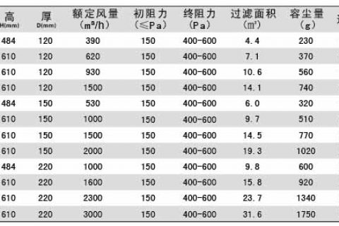 亚高效过滤器规格尺寸与技术参数